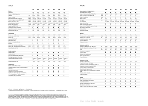 Allrad-Traktoren Claas Arion 550