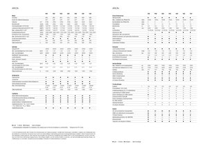 Allrad-Traktoren Claas Arion 550