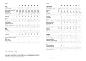 Allrad-Traktoren Claas Arion 550