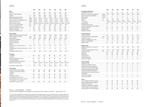 Allrad-Traktoren Claas Arion 550