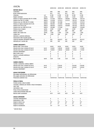 Allrad-Traktoren Claas Axion 810 CMatic