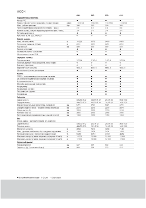 Allrad-Traktoren Claas Axion 810 CMatic