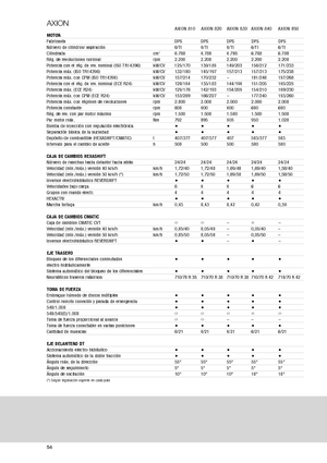 Allrad-Traktoren Claas Axion 810 CMatic