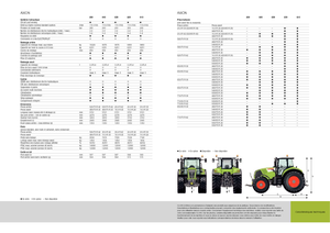 Allrad-Traktoren Claas Axion 810 CMatic