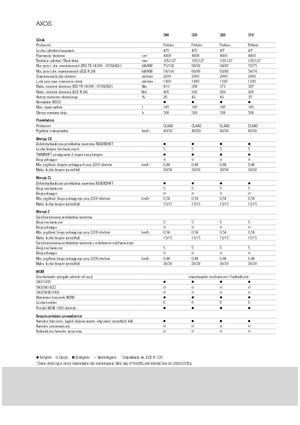 Allrad-Traktoren Claas Axos 320 C