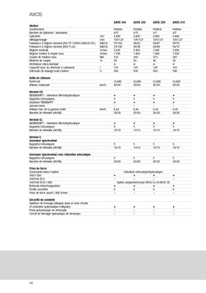 Allrad-Traktoren Claas Axos 320 C