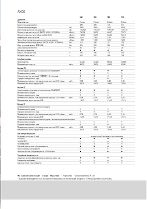 Allrad-Traktoren Claas Axos 320 C