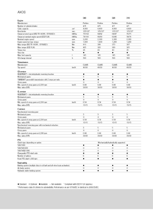 Allrad-Traktoren Claas Axos 320 C