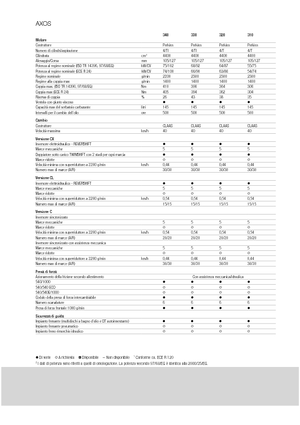 Allrad-Traktoren Claas Axos 320 C