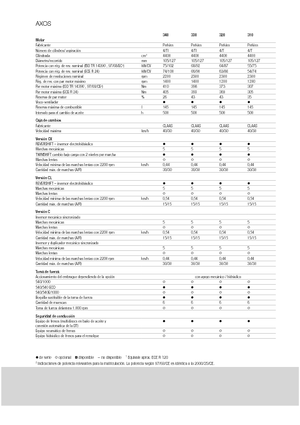 Allrad-Traktoren Claas Axos 320 C