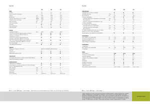 Allrad-Traktoren Claas Elios 230