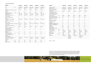 Feldhäcksler 4-WD Claas Jaguar 890