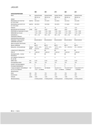 Feldhäcksler 4-WD Claas Jaguar 900