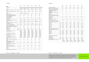 Feldhäcksler 4-WD Claas Jaguar 960