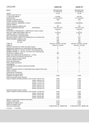 Feldhäcksler 4-WD Claas Jaguar 960