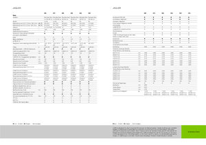 Feldhäcksler 4-WD Claas Jaguar 940