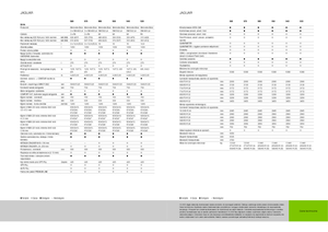 Feldhäcksler 4-WD Claas Jaguar 940