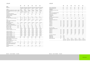 Feldhäcksler 4-WD Claas Jaguar 940