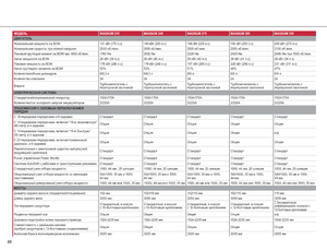 Allrad-Traktoren Case IH Magnum 290 Komfort