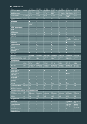 Allrad-Traktoren Massey Ferguson MF 1532 MA