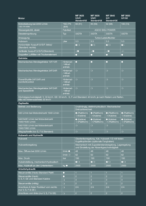 Allrad-Traktoren Massey Ferguson MF 3655 F