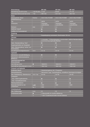 Allrad-Traktoren Massey Ferguson MF 4445