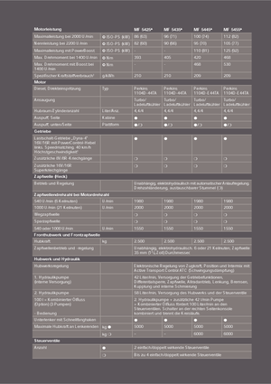Allrad-Traktoren Massey Ferguson MF 5445 Lader