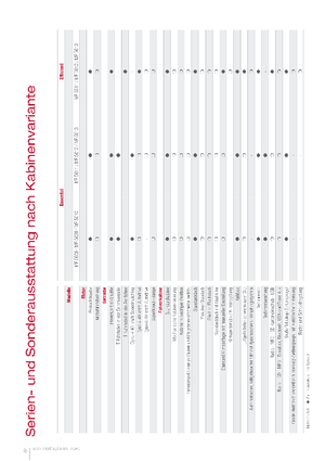 Allrad-Traktoren Massey Ferguson MF 5611 Dyna 4