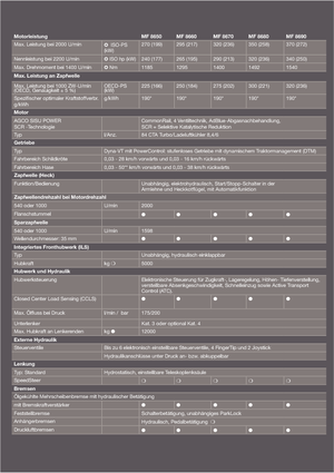 Allrad-Traktoren Massey Ferguson MF 8690 Dyna-VT Excellence