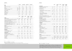 Allrad-Traktoren Claas Nexos 220 VE