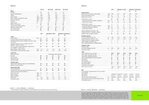 Allrad-Traktoren Claas Nexos 220 VE