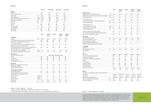Allrad-Traktoren Claas Nexos 220 VE