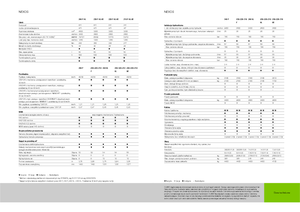 Allrad-Traktoren Claas Nexos 220 VE