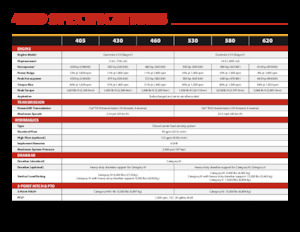 Allrad-Traktoren Versatile 530