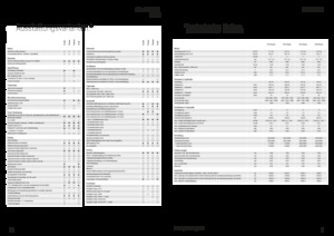 Allrad-Traktoren Fendt 516 Vario Profi