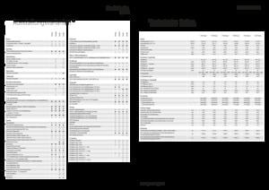 Allrad-Traktoren Fendt 724 Vario Power+