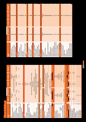 Allrad-Traktoren Kubota M 125 GX III