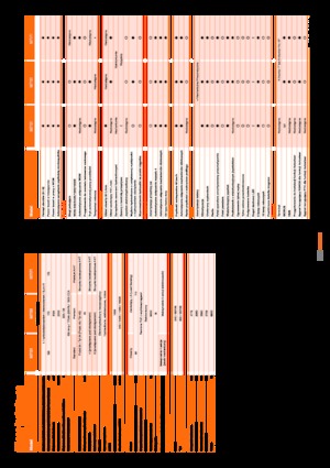 Allrad-Traktoren Kubota M7131