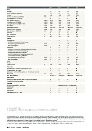 Allrad-Traktoren Claas Elios 210