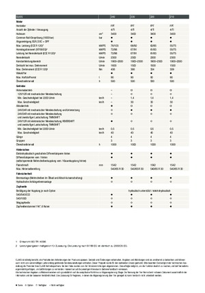 Allrad-Traktoren Claas Elios 220