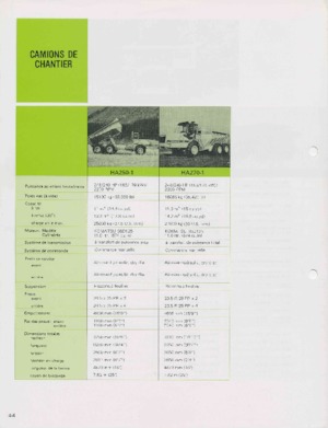 Dumper Komatsu HA250-1