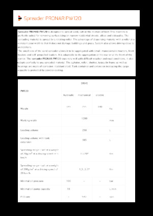 Anbau-Streugeräte Pronar PW 120