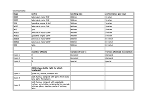 Holzhäcksler Berkili 30 E 5-1