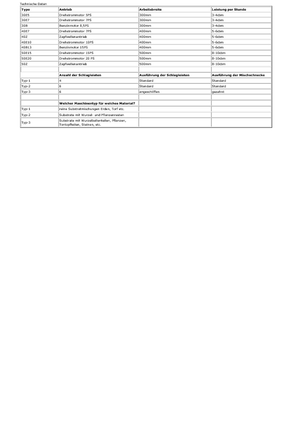 Holzhäcksler Berkili 30 E 5-1