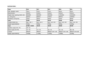 Holzhäcksler Berkili B 10 D