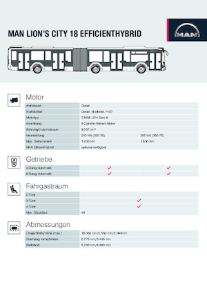 Stadt­busse MAN Lion’s City 18