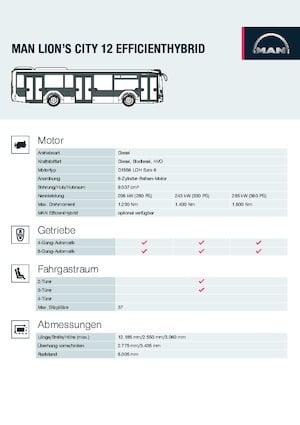 Stadt­busse MAN Lion's City 12