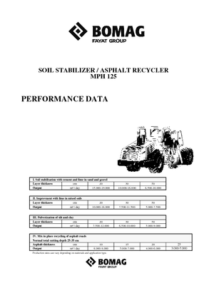 Straßen-Kaltrecycler Bomag MPH 125