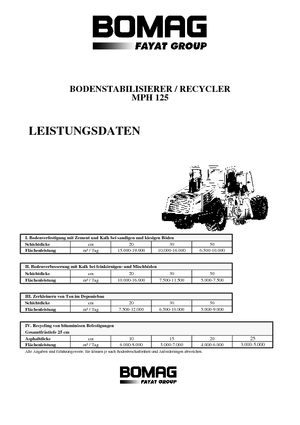 Straßen-Kaltrecycler Bomag MPH 125