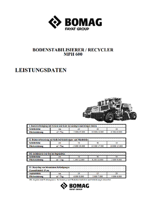 Straßen-Kaltrecycler Bomag MPH 600